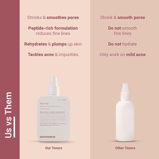 BEMT Niacinamide Face Toner – 100ml | with Milk Peptides, Whey Protein & 2% Salicylic Acid | Clarifying & Hydrating Toner for Smoother-Looking Skin