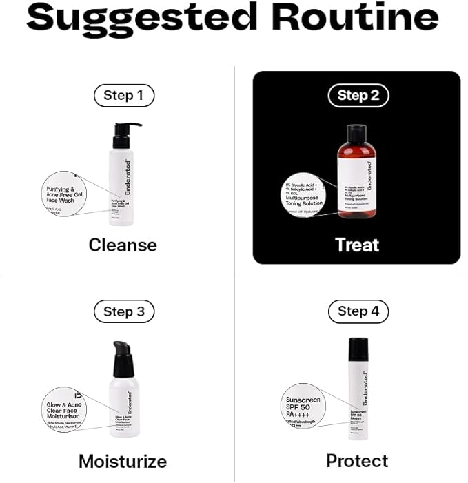 Multipurpose Toning Solution with 8% Glycolic Acid, 1% Salicylic Acid & 1% GDL | Gentle Exfoliating Liquid for Clear, Refreshed Skin | 200g