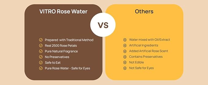 VIT.ro Rose Water Spray for Face 200ml | Pure Gulab Jal | No Additives, Chemicals, or Preservatives | Natural Toner for Hydrated, Glowing Skin | Hydro Distilled
