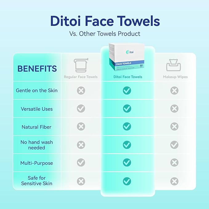 Ditoi Disposable Face Towels XL, Soft Cotton Facial Cleansing Cloths, Dry Face Towelettes for Makeup Removal, Sensitive Skin & Daily Skin Care, 300 Count (6 Pack)