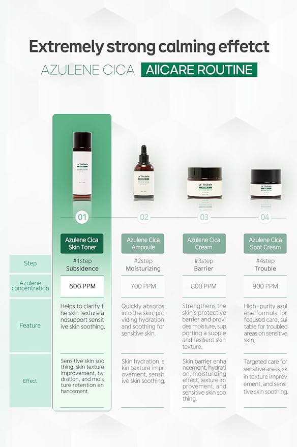 Le Nubele Azulene CICA Skin Toner for Clear Skin, Azulene 600ppm, Centella Asiatica 5000ppm, Hydrating, Non-Comedogenic, Calming, Redness Relief, Fungal Acne Safe, Korean Skin Care, 120ml/4.05 fl.oz.