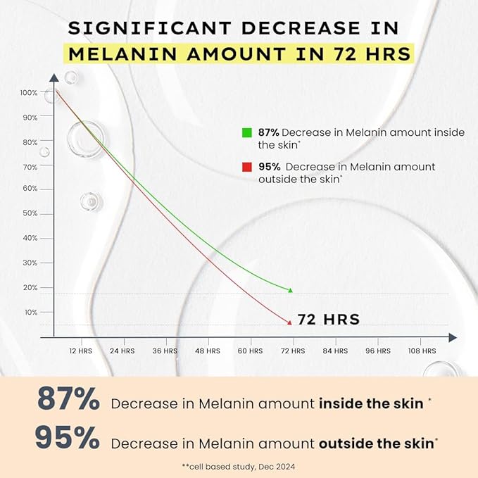 Hyphen-44% Rice Water Brightening Face Serum Pads | 5% Niacinamide & Alpha Arbutin to Reduces Dark Spots & Pigmentation | Toner Pads with Serum for Glowing Glass Skin | All Skin Types - 50 count