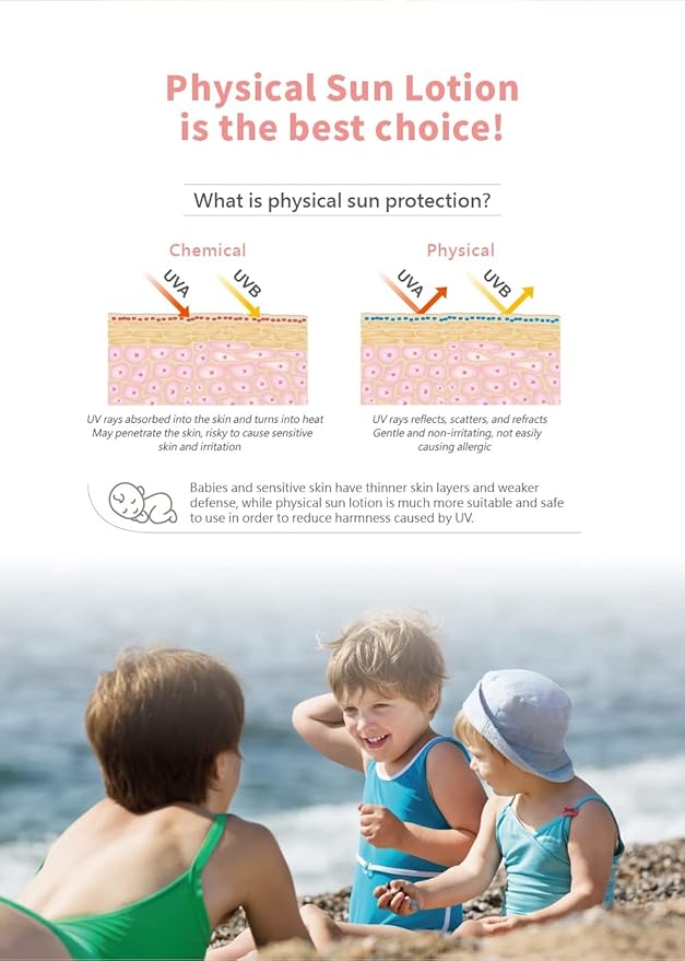 Mineral Sunscreen SPF 50+ | Non-Toxic Titanium Dioxide Sunblock for Sensitive Skin | Reef Safe, Pregnancy & Baby-Safe | Clean, Non-Greasy Face & Body Formula for Women & Men | 1.69 fl oz (50 ml)
