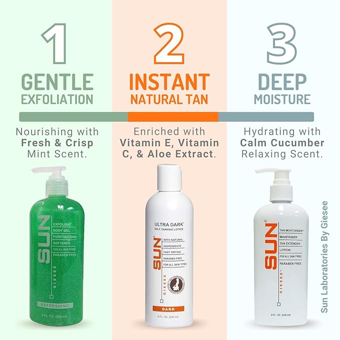 Sun Laboratories By Giesee Self Tanning Lotion, Tan Maintainer, and Exfoliant Body Gel - 3-Pack 8 Oz. Bottles, Non-Toxic Self Tanner, Ultra Dark Sunless Tanning Lotion