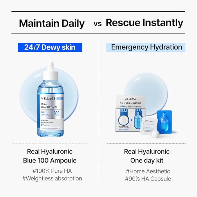 WELLAGE Real Hyaluronic Blue Ampoule 100 ([2nd Gen] 1.01 fl.oz+ HA Oneday Kit 7ea)
