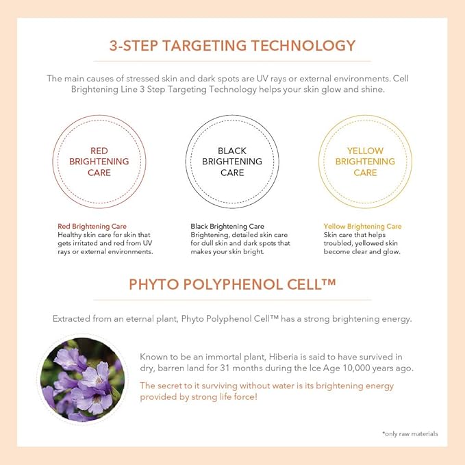 [RE:NK] Cell Brightening Extreme Skin Softener 150mL150mL / 5.07 fl.oz. - Double Hyaluronic Pearl Brigtening Facail Toner | Phyto Polyphrnol Cell | Korean Skin Care