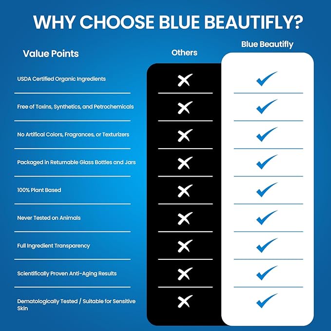 Blue Beautifly USDA Certified Organic Rose Water Spray for Face - Instant Hydration Face Mist for All Skin Types - Facial Spray Calms The Mind and Uplifts The Mood All Day - Great for Hair - 2 fl oz