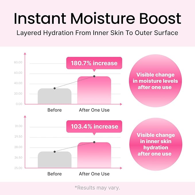Beauty CoreSet Glow Boost Toner, Dual-Layer Hydrating & Firming Facial Toner with Peptides, Rose PDRN & Antioxidant Care, for All Skin Types, Korean Skin Care (130ml/4.39 fl.oz)