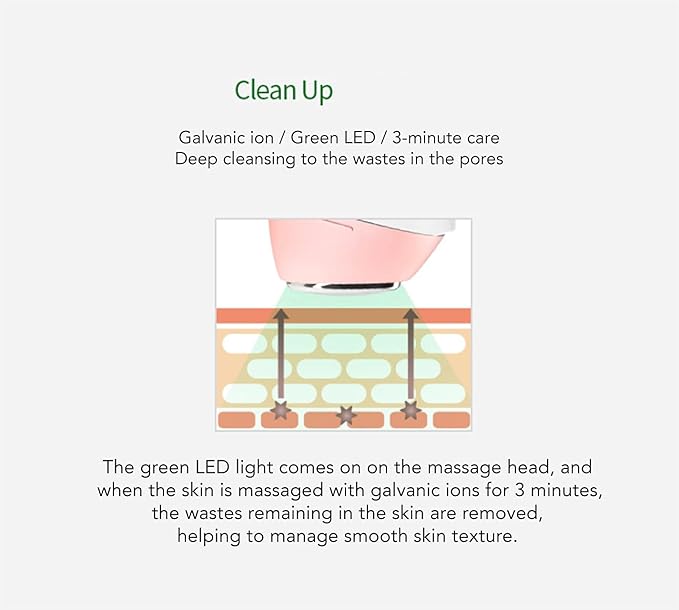 Vanav Garbanic UP6 Beauty Device home skin care device all-in-one Garvanic