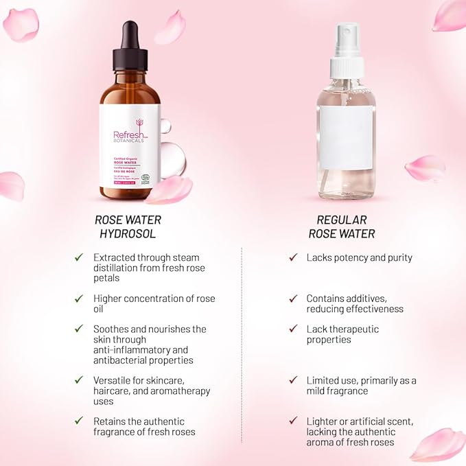 Organic Rose Water by Refresh Botanicals | ECOCERT Cosmos Certified | for All Skin Types | Rose Water for Face | Alcohol-Free, Chemicals Free | Product of Canada | 90 ml
