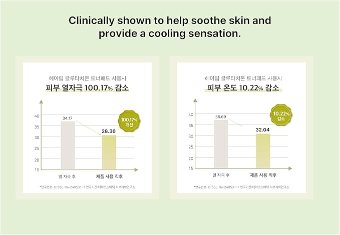 K-Beauty Toner Pads – Brightening & Hydrating with Glutathione and Niacinamide | 70 Pre-Soaked Sheets in 160ml Essence for Radiant Korean Skincare