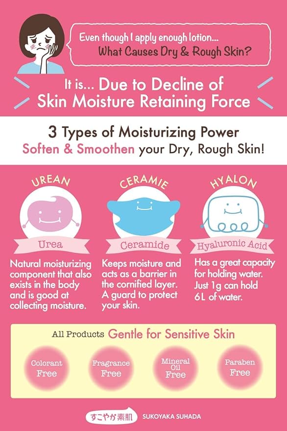 Ishizawa Lab Sukoyaka Suhada Urea Moisture Lotion 6.76floz