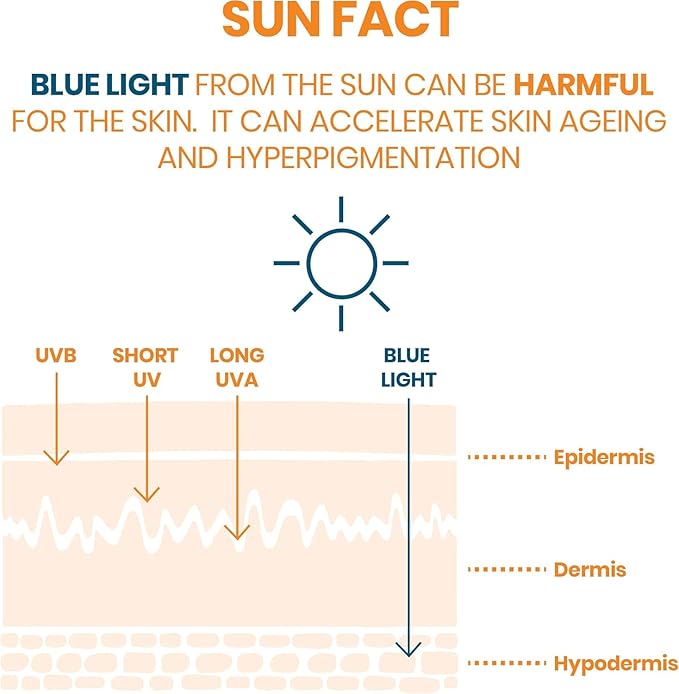 Clean Solaire SPF 50 Facial Sunscreen – For Face and Neck, Oily and Acne-Prone Skin, Sebum-Regulating, Antioxidant Protection, Broad-Spectrum UVA/UVB, Non-comedogenic, Water Resistant, 1.7 Fl Oz