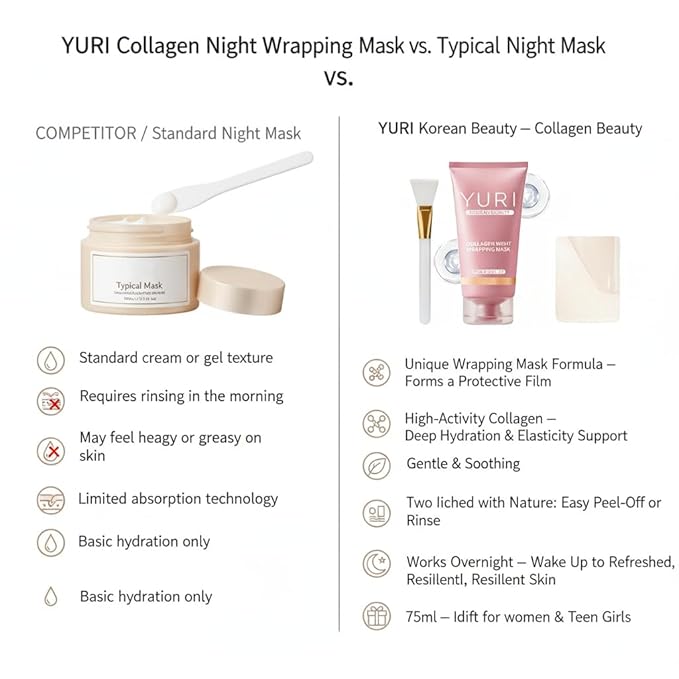 YURI Collagen Night Wrapping Mask,YURI Collagen Mask,Easy Peel Off Facial Mask Skin Care night mask，Hydrating Face Mask is the Ideal Gifts for Women and Teen Girls!2.54 fl.oz (1 pcs)