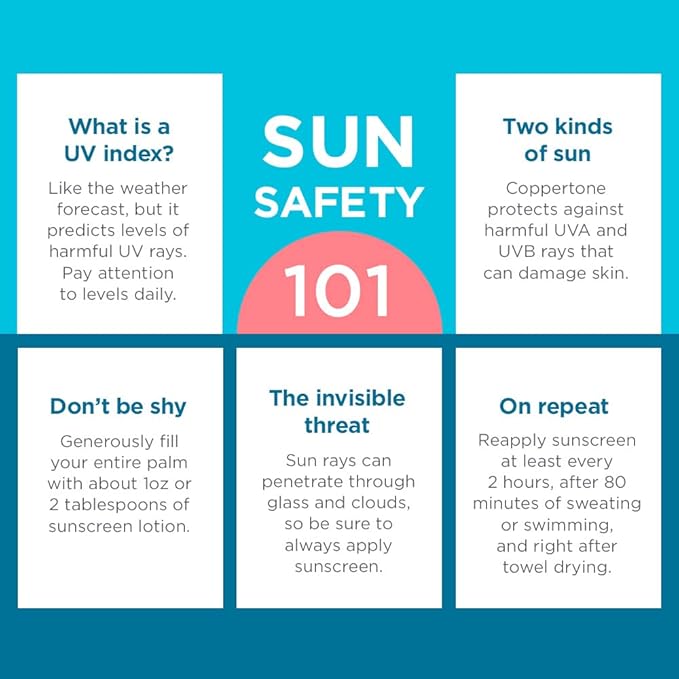Coppertone Kids Roll On Sunscreen Lotion SPF 50,Tear Free Kids Sunscreen with Blue Color and Zinc Oxide Sun Protection,2.5 Fl Oz Tube,(Pack of 2)