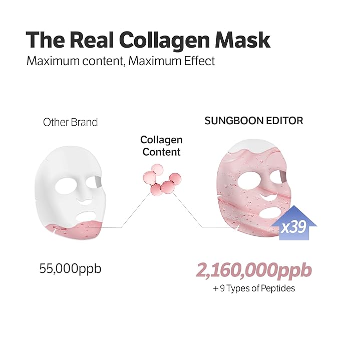SUNGBOON EDITOR Rejuvenating Combo/Deep Collagen Boost Set | Face Mask (4ea) & Serum | Collagen & Volufiline Skincare Set | Hydrating & Firm-Looking Care Korean Skincare Gifts for Women