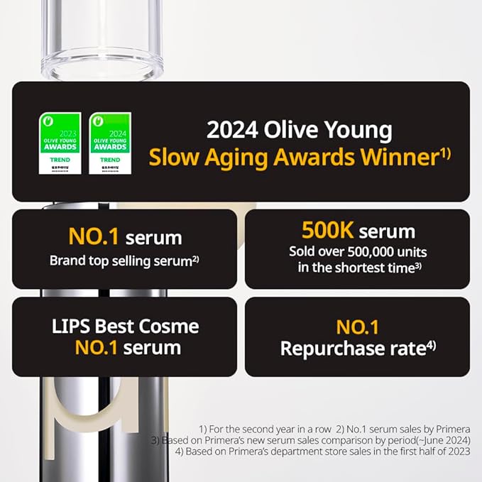 Primera Self Care Gift Set – Vitatinol Serum Gel Mask (4EA) + Retinol Vitamin C Serum (21g) | Korean Anti-Aging Skincare Duo for Firming, Hydration & Radiance, Gift Set