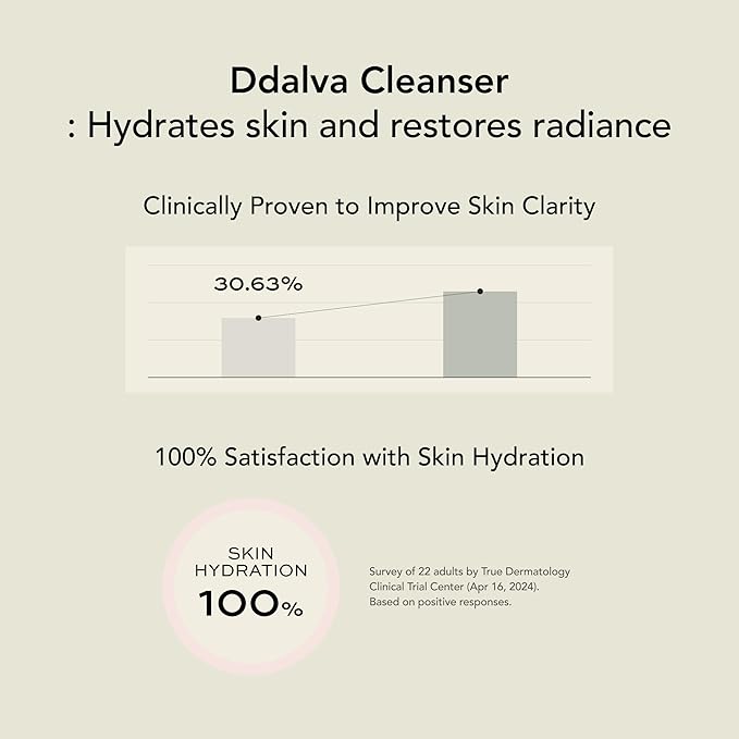Whipped Korean Skincare Face Wash, Doubles as a Face Mask, Strawberry Vanilla, Hydrating Vegan Facial Cleanser for Dry Skin with Niacinamide, Hyaluronic Acid, Ceramide, Cleanser for Sensitive Skin