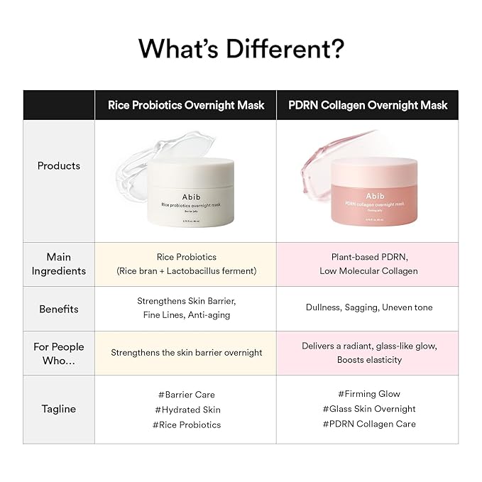 Abib PDRN Collagen Overnight Face Mask Firming Jelly 2.7 fl oz | Korean Sleeping Mask for Rejuvenation | Elasticity Boost & Plumping