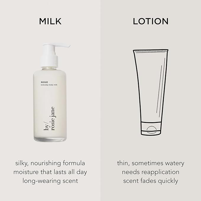 By Rosie Jane Everyday Body Milk (Rosie) - Hydrating Toner & Body Moisturizer to Help Even Skin Tone - Infused with Soothing Aloe Vera and Turmeric Root to Promote Anti-Aging (5 Ounce)