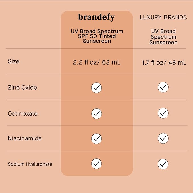 Brandefy UV Tinted SPF 50 Face Sunscreen - Hydrating Sheer-Tinted Face Moisturizer, Broad Spectrum with Clear Zinc Oxide, Niacinamide & Hyaluronic acid, Made in The USA (2.22 Oz)