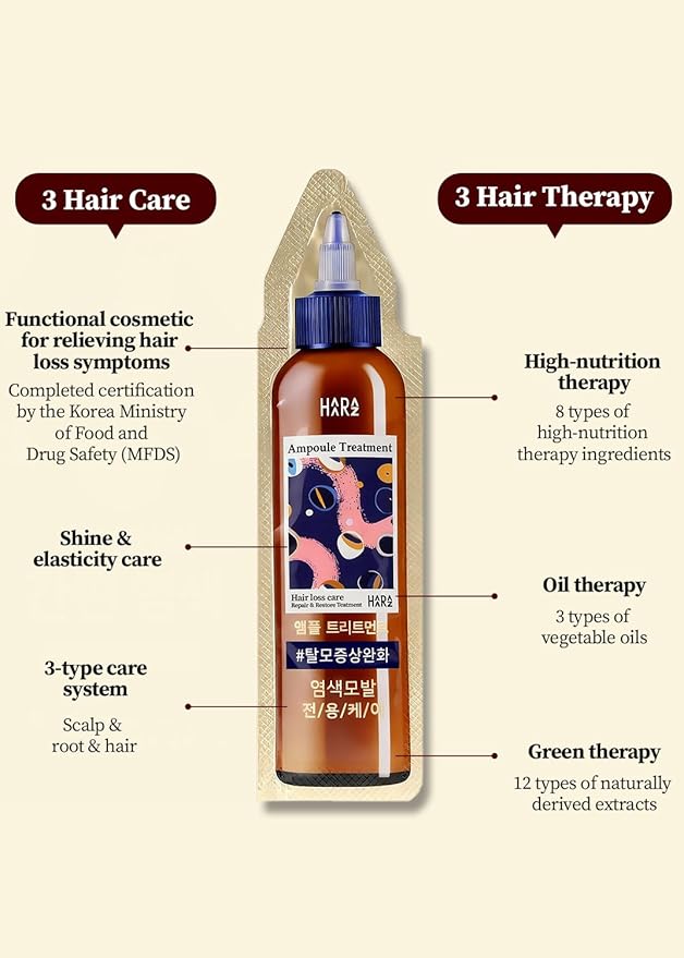 Hair Dye + Ampoule Anti Hair Loss Treatment, Permanent Hair Color, 100% Gray Coverage, 2-Step Shampoo + 5-Minute Hair Color for Women & Men & Scalp Care Formula (BLACK)