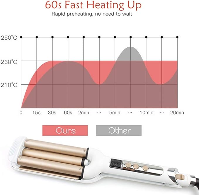 Ceramic Hair Crimper Iron Hair Waver 3 Barrel 0.6 inch / 16mm Perm Instant Curls Crimping Hair Curling Iron Valentines Day Gifts for Women Professional Crimping Iron (Gold & White)
