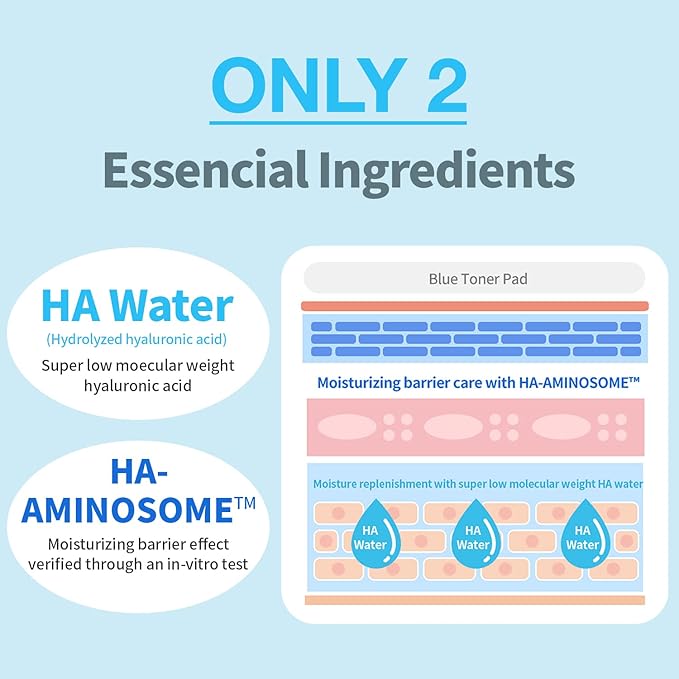 WELLAGE Real Hyaluronic Blue Toner Pad, 70 Sheets+ CICA Calming Pore Tightening Exfoliating Toner Pads, 70 Sheets