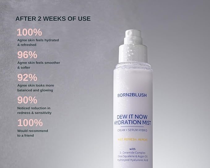 Dew It Now Hydrating Face Mist Spray – Ceramides, Squalane & Argan Oil | Barrier Repair Facial Mist for Sensitive Skin | Lightweight Glow Mist Toner | 120ml