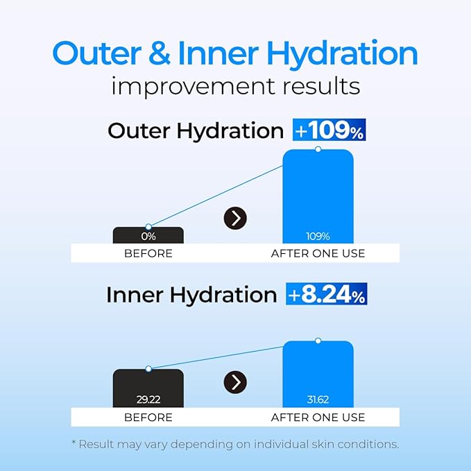 IZEZE Soul HNA Hydro Toner 5.07 fl.oz, 150 ml | Hyaluronic Acid, Dry Skin, Korean Skincare for Hydrating, Cypress Water for Hydration, Skincare Coreano