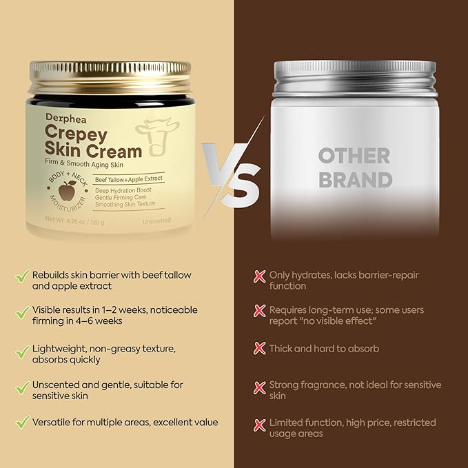 Crepey Skin Repair Treatment: Crepey Skin Repair Cream for Aging Skin with Pure Beef Tallow, Soluble Collagen & Apple Fruit - Advanced Crepe Fix Cream for Neck, Arms, Chest, Body - Unscented