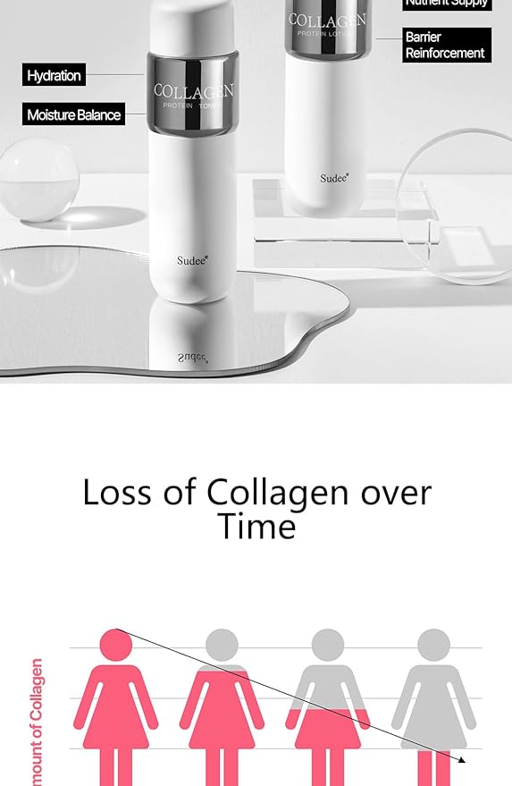 Sudee Collagen Protein Toner - Hydrating & Refining Facial Essence with Plant-Based Collagen Hyaluronic Acid Peptides - Korean Skincare Lightweight Formula for Dry Oily Skin - 150ml (5.07Fl Oz)