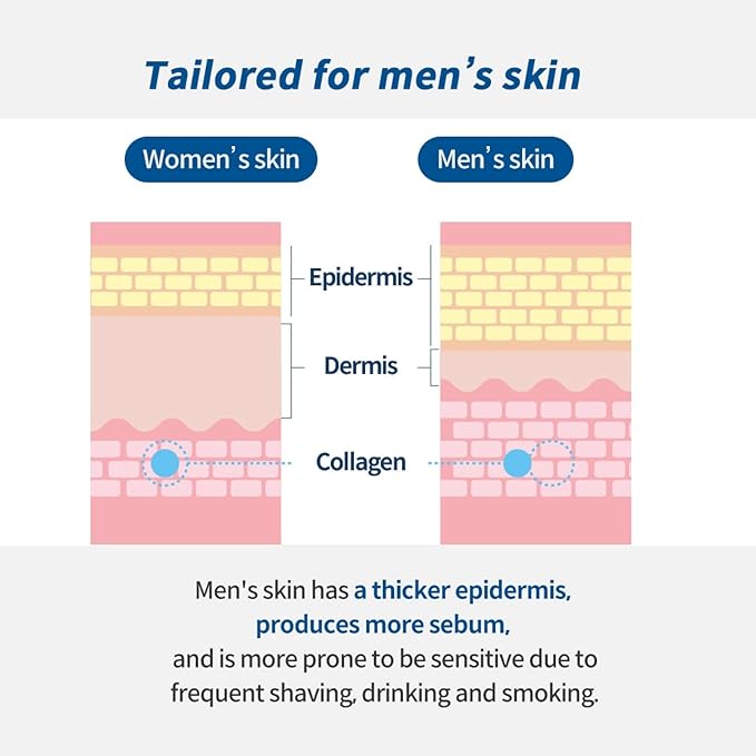 Foellie Homme All-In-One Perfect Lotion, Men's Face Moisturizer 150ml