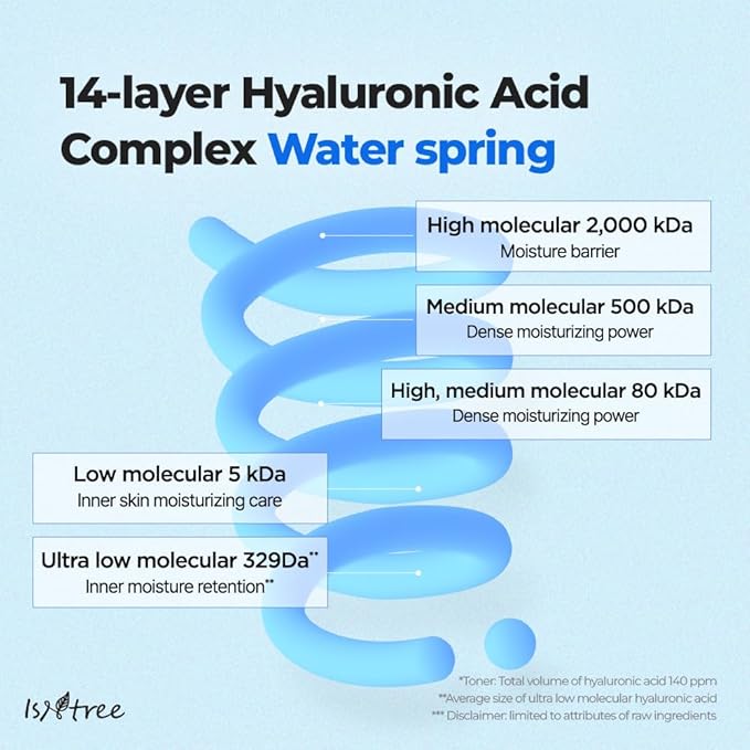 ISNTREE Ultra-Low Molecular Hyaluronic Acid Toner 300ml, 10.14 fl oz + Ultra-Low Molecular Hyaluronic Acid Serum 50ml, 1.69 fl oz