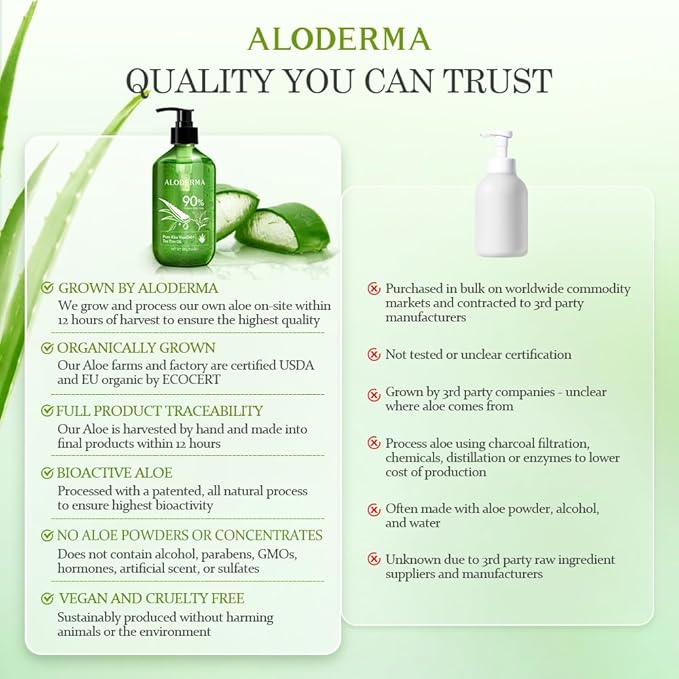 Aloderma Aloe Vera Gel + Tea Tree Oil, Made with Refreshing Organic Aloe for After Sun Skin Care, Multipurpose Use for Hair and Scalp, and Face or as a Shaving Gel or Aftershave - 10.6Oz x 2btls