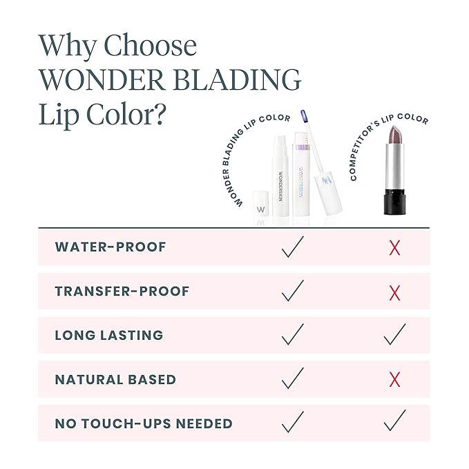 Wonderskin Wonder Blading All Day Lip Stain Peel Off Masque and Reveal Kit- Long Lasting, Waterproof Nude Lip Tint, Transfer Proof Natural Makeup Stain Kit (Whimsical)