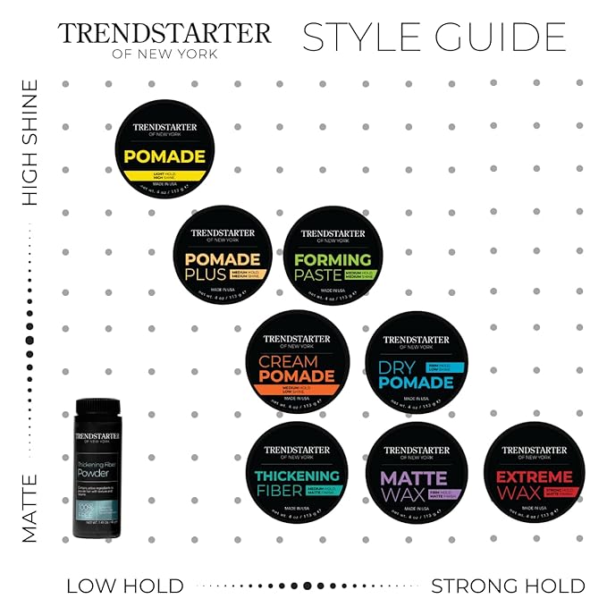 TRENDSTARTER - THICKENING FIBER (2oz) - Travel Size - Medium Hold - Matte Finish - Premium Hair Thickening Clay Pomade - Water-Based - All-Day Hold Styling Product