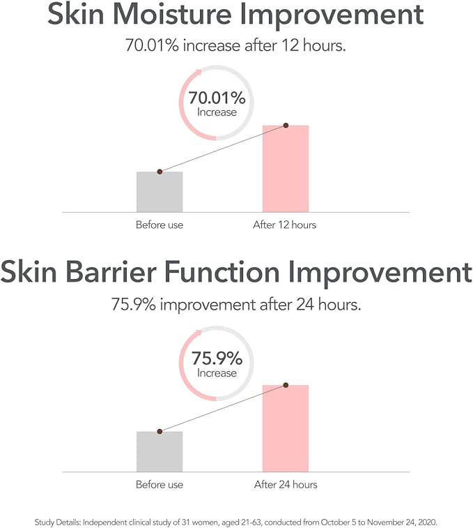 107 Complete Hydration Skincare Set – Toner & Cream with VIN-H7™ for Balanced, Healthy-Looking Skin