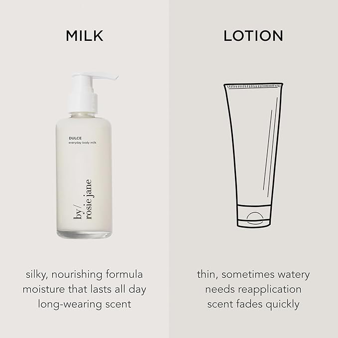 By Rosie Jane Everyday Body Milk (Dulce) - Hydrating Toner & Body Moisturizer to Help Even Skin Tone - Infused with Soothing Aloe Vera and Turmeric Root to Promote Anti-Aging (5 Ounce)