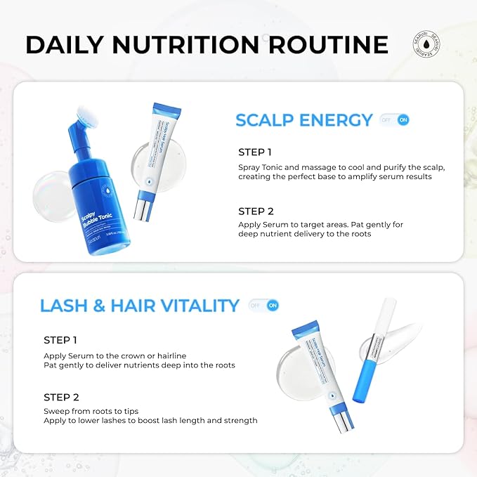 Scalpy Hair Growth Serum for Men & Women for Hair Loss & Regrowth | Scalp Treatment with Salicylic Acid, Menthol, Dexpanthenol | Non-Greasy, Lightweight (2.01 Fl Oz)