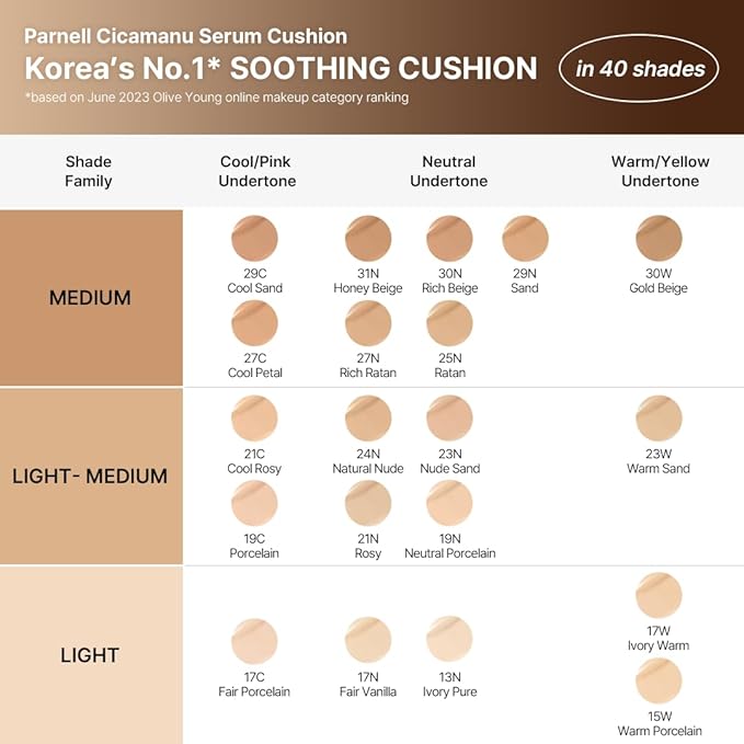 Parnell Cicamanu Serum Cushion 53N Ganache 0.52 fl oz | Hydrating Serum Foundation for Soothing, Pore Blurring & Radiant Glass Skin | Lightweight Korean Cushion for Sensitive Skin | K-Beauty