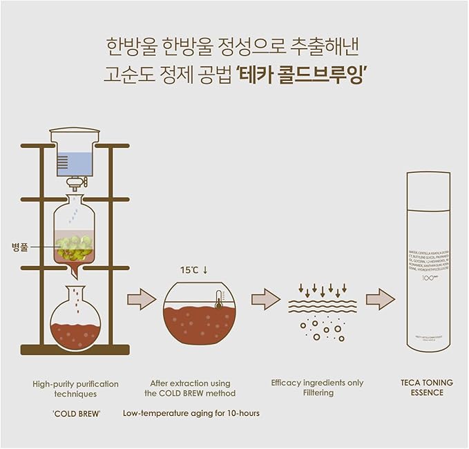 TECA Toning Essence, Centella Asiatica Extract Hydrating Toner, Korean Anti-Aging Skin Care, 4.05 Fl oz