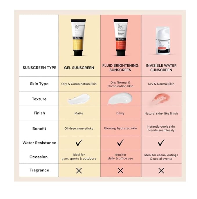 De Construct Lightweight Gel Sunscreen, SPF 55+ PA+++, Broad Spectrum Protection, Non-Oily, No White Cast, Water Resistant, 50g