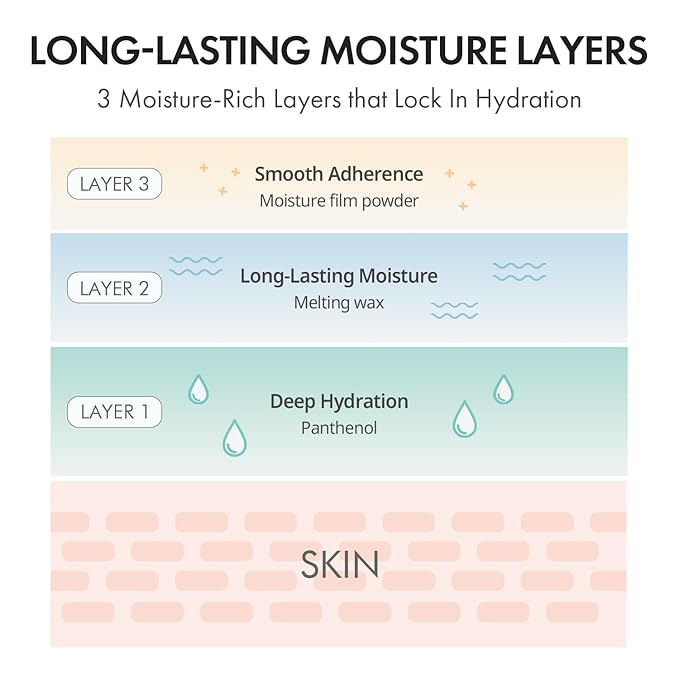 LUNA Long Lasting Corrector 02 Pure Lavender, Color Corrector, Yellowness & Dullness, Lightweight, Natural Coverage, Ideal for Fair to Light Skin, 0.22oz