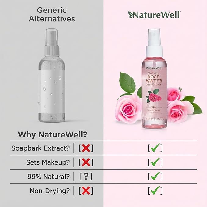 NATURE WELL Rose Water Hydrating Facial Toner Mist for Dewy & Radiant Skin, Refreshing, Conditioning, Soothing, Moisturizing, Perfect for Travel, 4 Fl Oz
