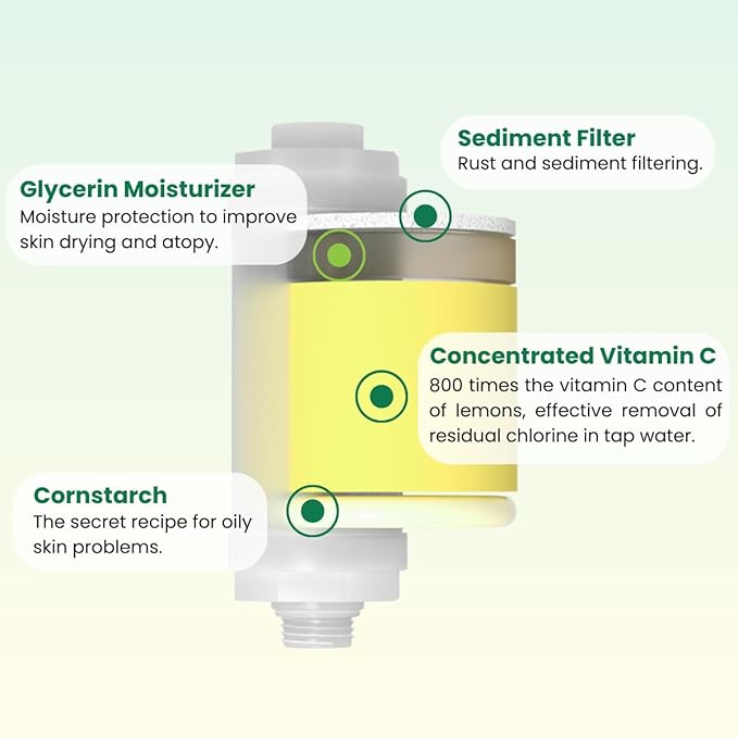 Vitamin C Shower Filter with Aromatherapy, Soften Hard Water, Chlorine & Flouride Removal, Skin & Hair Care, Easy Installation,Universal Fit, Eco-Friendly, Made in Korea (Pop Lemon)
