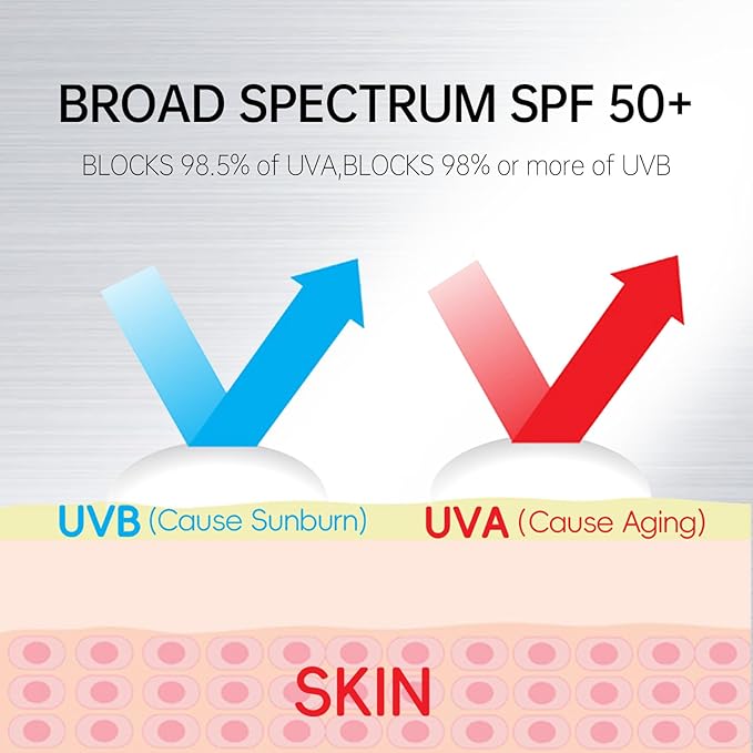 VGO Sunscreen for Face SPF 50+, Mineral Sunscreen with Zinc Oxide, Broad Spectrum Protection, No White Cast, Oil-Free & Non-Comedogenic, Suitable for All Skin Types & Tones, Travel Size (1.76 Fl Oz)