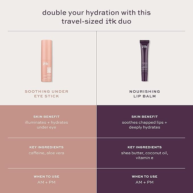 ITK Skincare Gift Set - Aloe Vera Under Eye Stick + Shea Butter Lip Balm Duo to Reduce Eye Puffiness and Soothe Chapped Lips with Vitamin E - Hydrates Dry Lips and Eyes - Travel Skincare Set