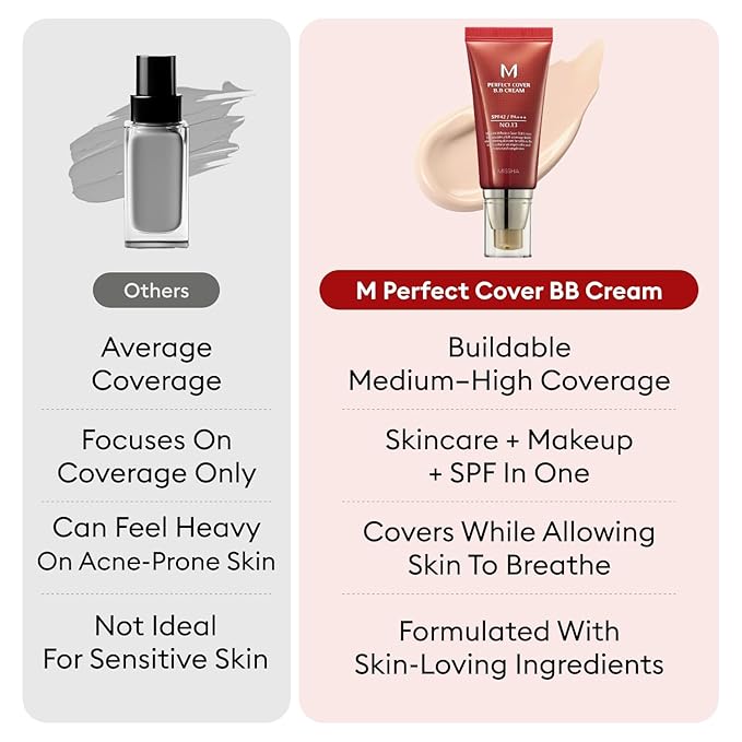 MISSHA BB ESSENTIALS KIT M PERFECT COVER BB CREAM No.23 Natural Beige/SPF 42 PA+++ 1.69 oz & M BB Boomer 1.35 oz -Lightweight, Multi-Function, High Coverage