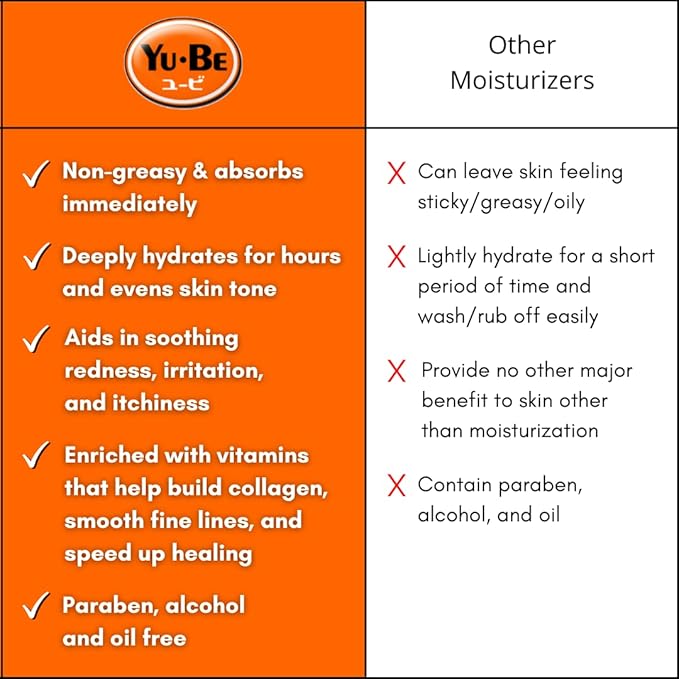 Yu-Be Body Lotion for Dry, Sensitive Skin – Non-Greasy, Fast-Absorbing Hand & Body Moisturizer Pump Bottle, 10.25 fl oz (3-Pack)